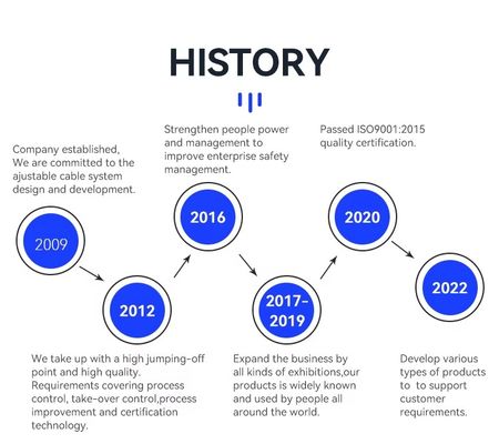 Kits voor het sluiten van kabels van roestvrij staal met haak voor hangdraadsystemen